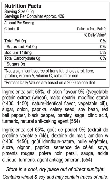 Nutritional Fact Image