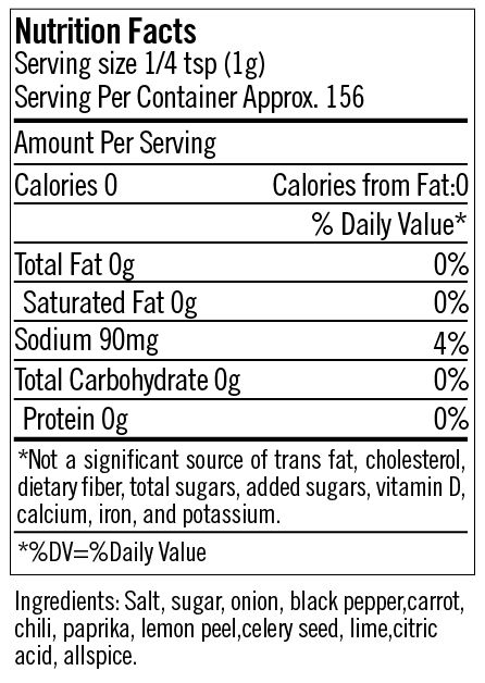 Nutritional Fact Image