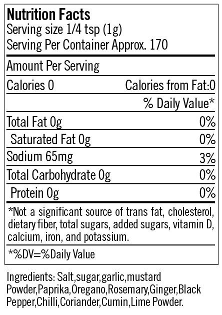 Nutritional Fact Image