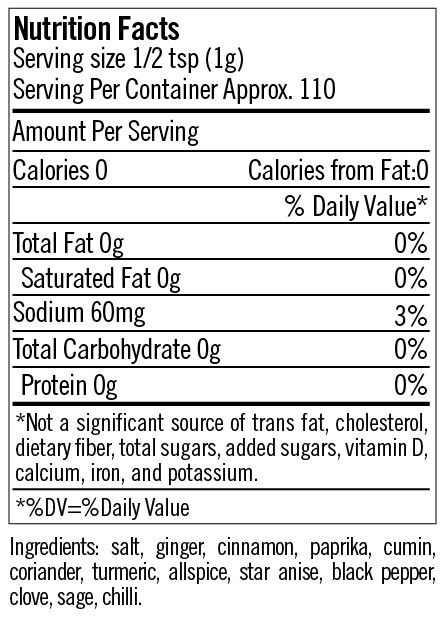 Nutritional Fact Image