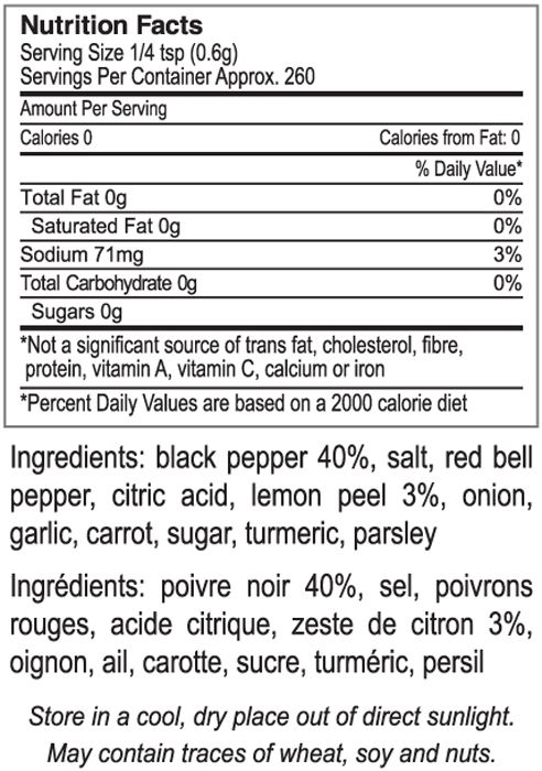 Nutritional Fact Image