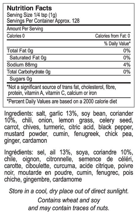 Nutritional Fact Image