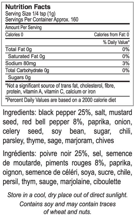 Nutritional Fact Image